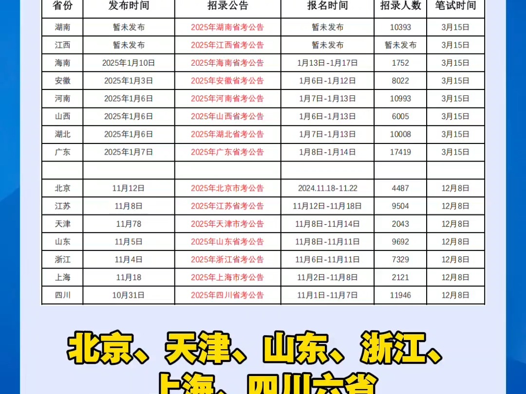 25年公务员考试各省时间表哔哩哔哩bilibili