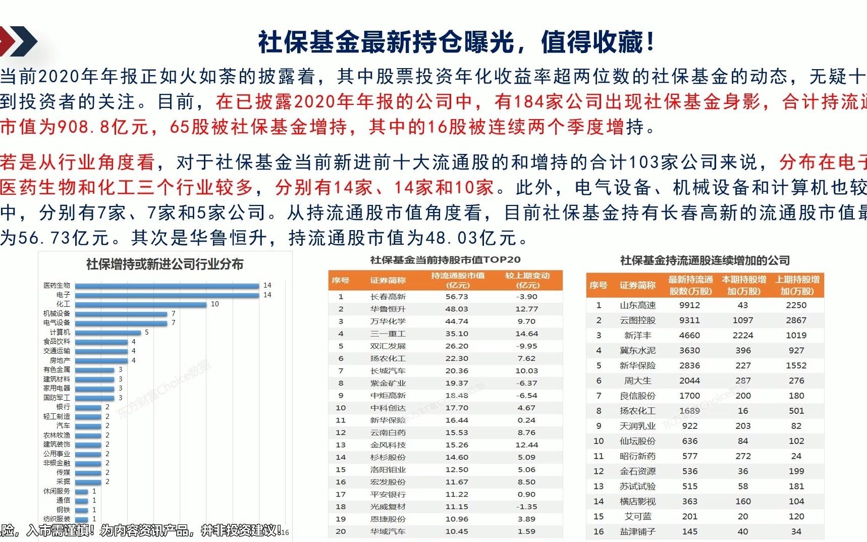 号外!社保基金最新持仓曝光,值得收藏!哔哩哔哩bilibili