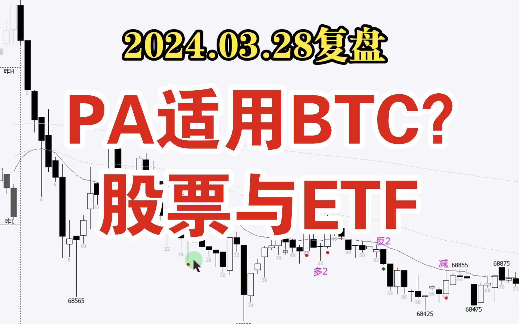 比特币与价格行为|股票市场|etf基金|适用pa分析市场