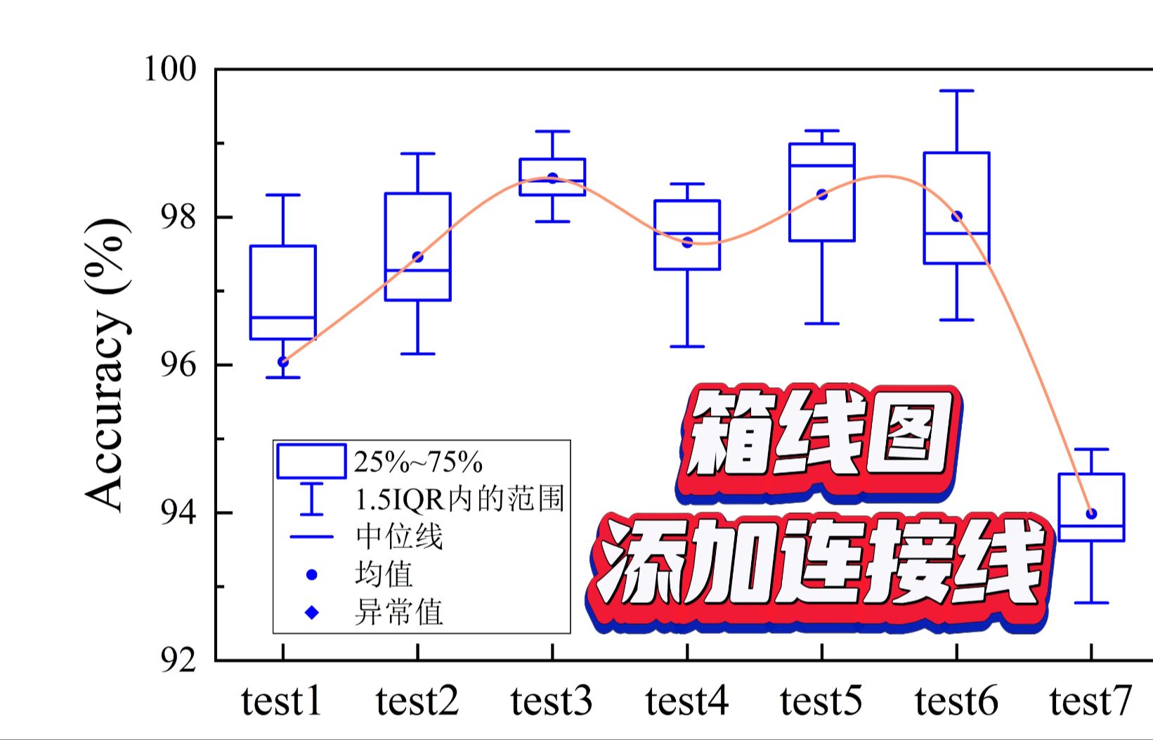 [图]origin绘图-箱线图添加连接线