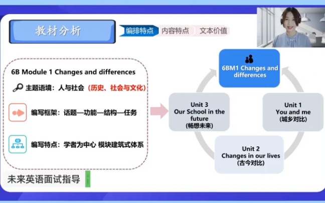 [图]新理念小学英语天花板级说课！超爱！