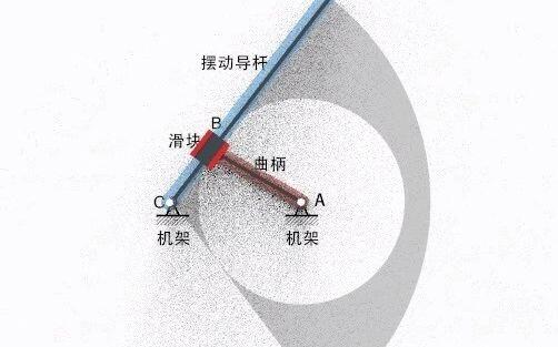 摆动导杆机构压力角图片