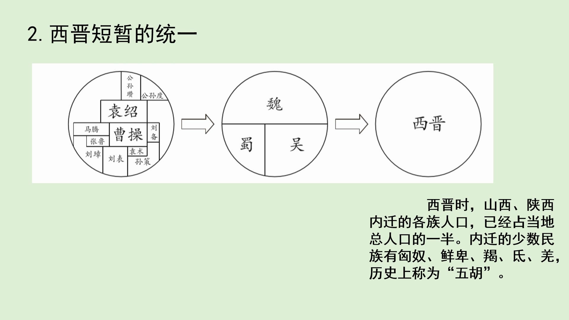 [图]必修上·第5课·三国两晋南北朝的政权更迭与民族交融（上）