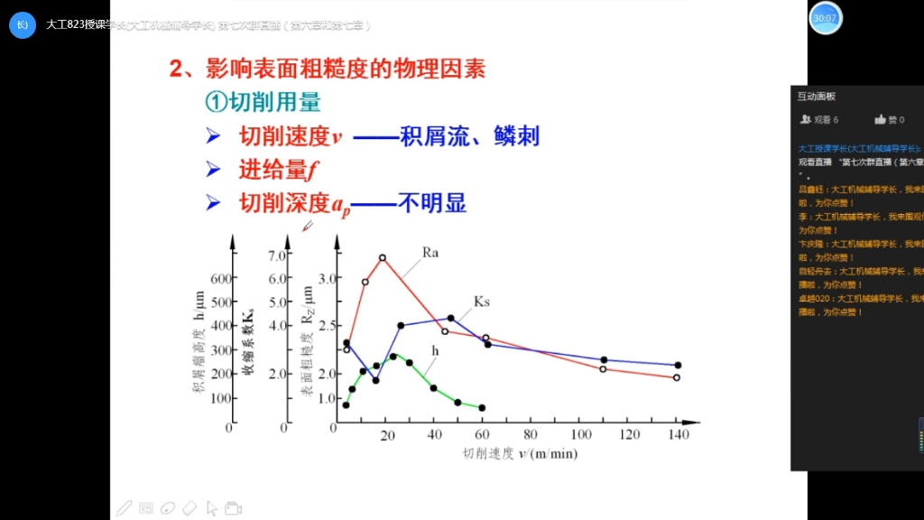 [图]大连理工大学机械考研823机械制造技术基础课程第六章