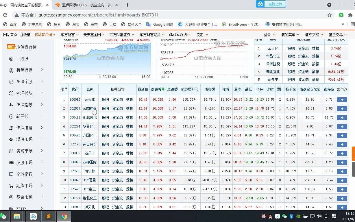 Python在财务工作中的具体应用|爬取东方财富网资金流数据