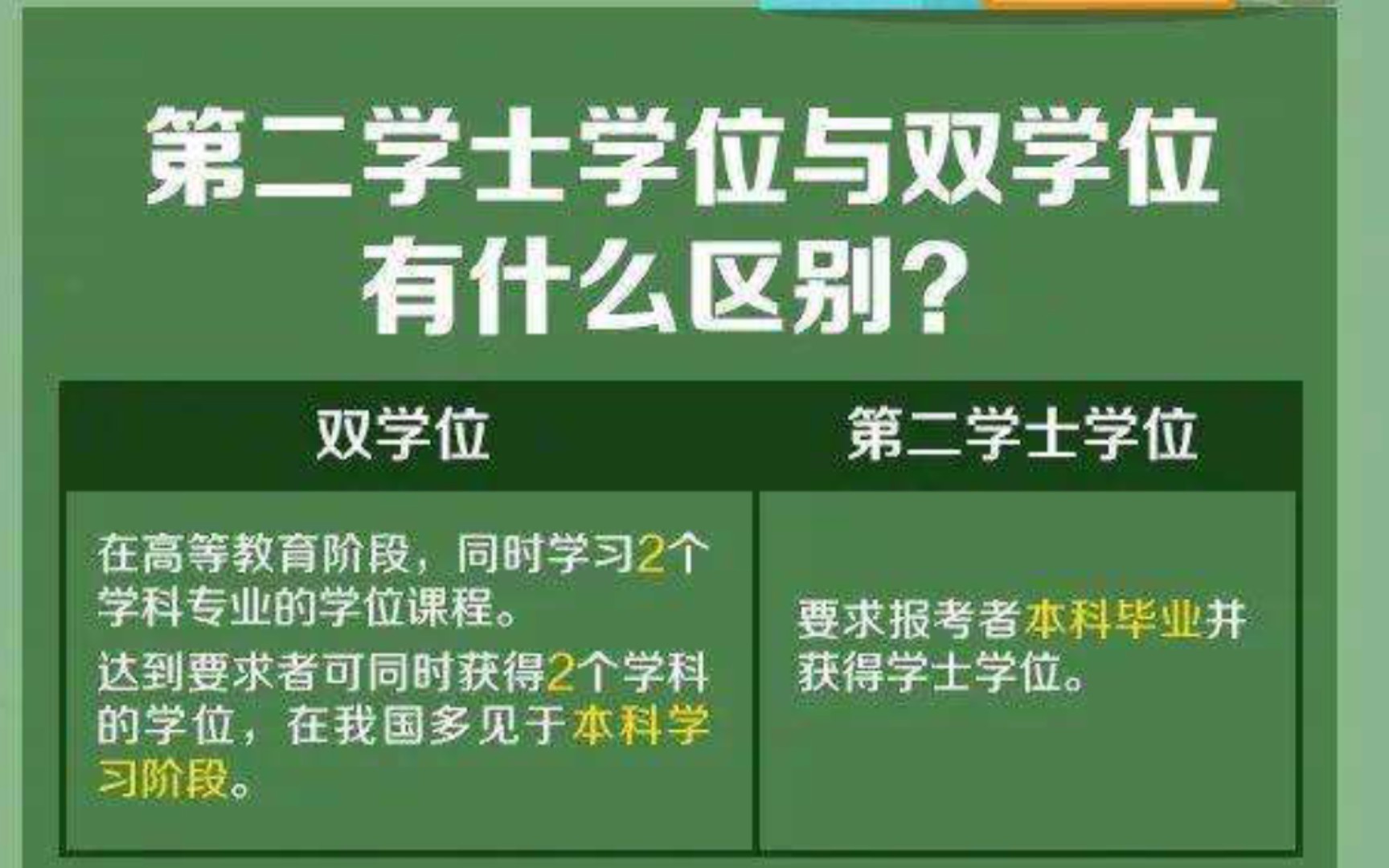 23考试报考第二学士学位哔哩哔哩bilibili