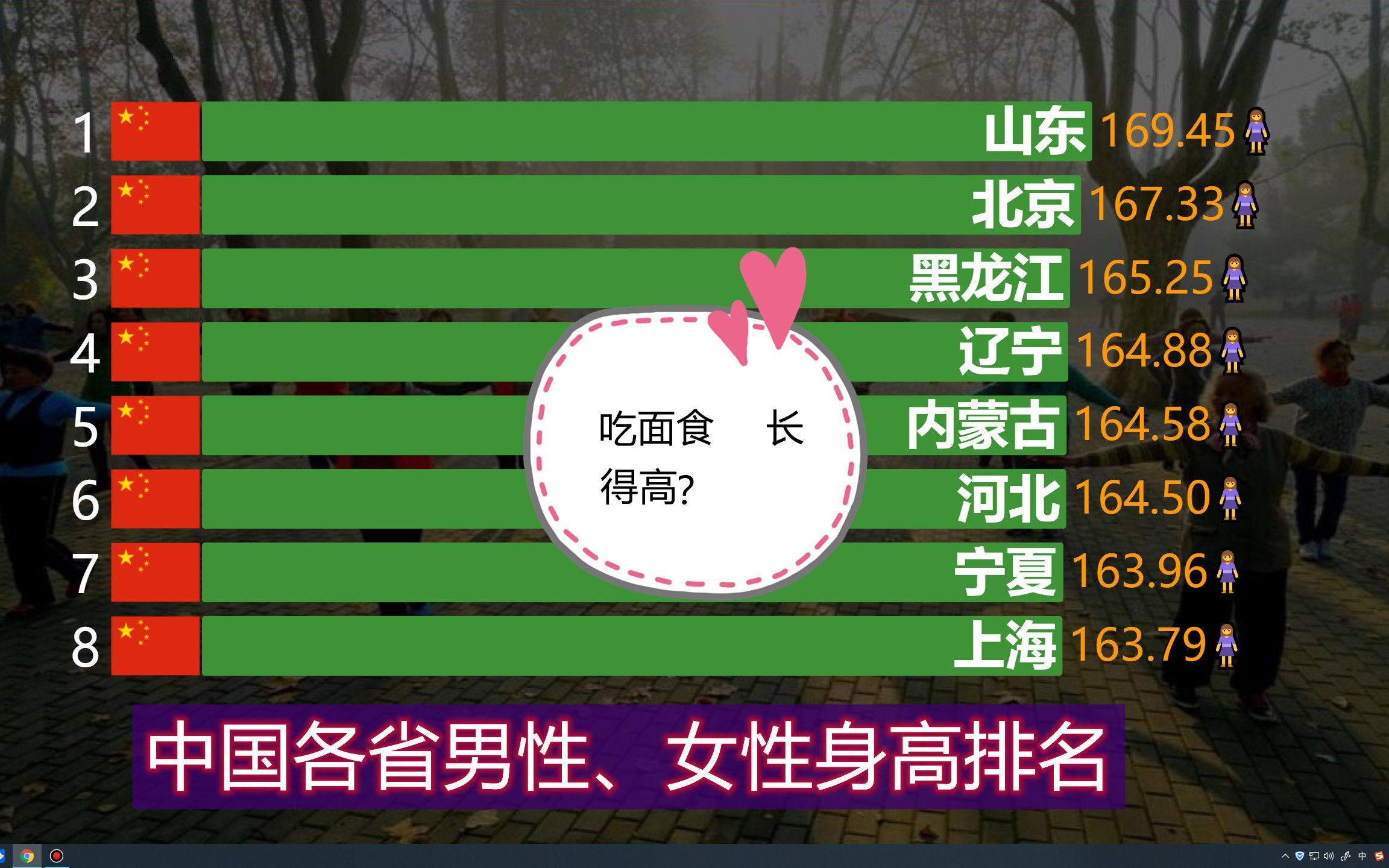 数据可视化:中国各省男性和女性人均身高排行榜,看看你拖后腿了吗?哔哩哔哩bilibili