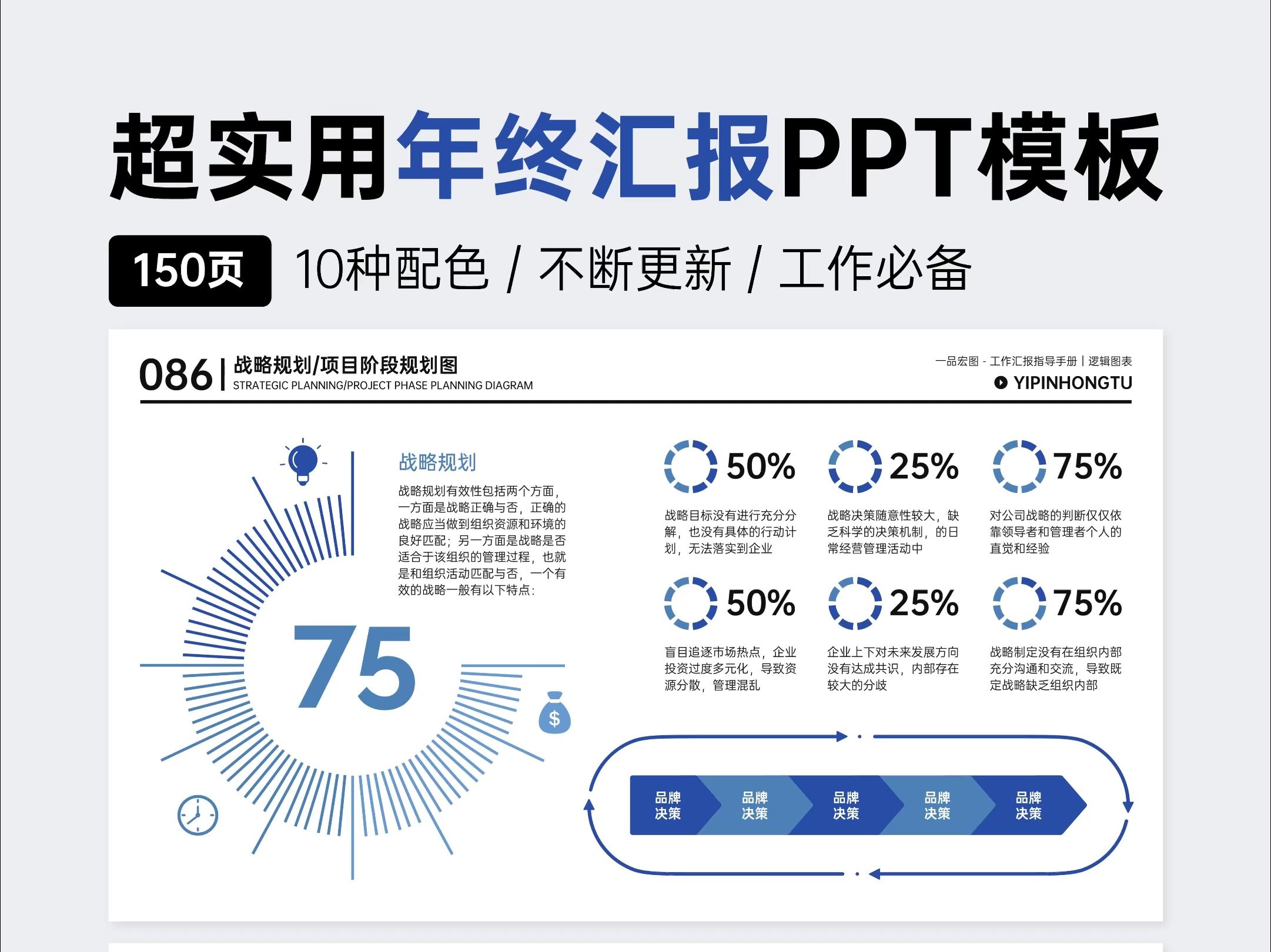 150页逻辑图表PPT模板,年终总结更轻松!哔哩哔哩bilibili