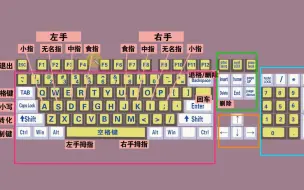 Video herunterladen: 零基础电脑知识，掌握键盘标准指法，打字速度和准确率都可以提高