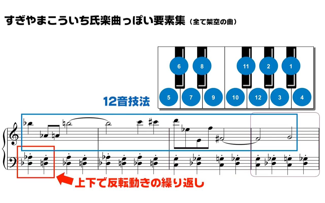 [图]椙山浩一乐曲要素集【勇者斗恶龙风格】