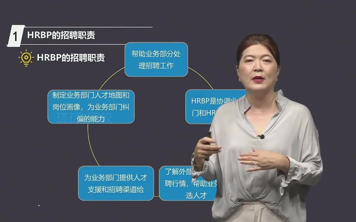 [图]HRBP惠惠老师知识点视频-HRBP的招聘职责