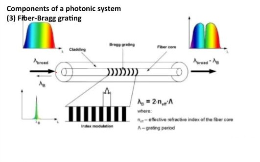 [中英字幕]MIT麻省理工学院光学材料和器件 Optical Materials and Devices哔哩哔哩bilibili