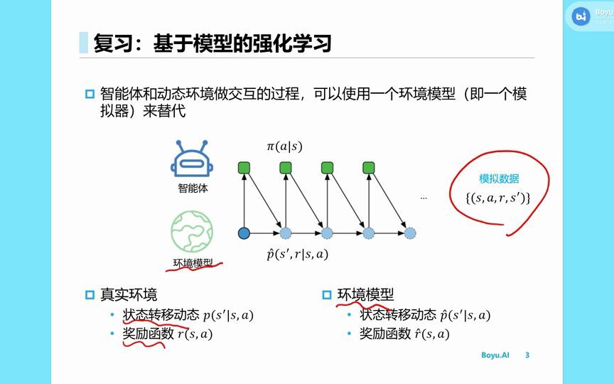 [图]35.基于模型的策略优化