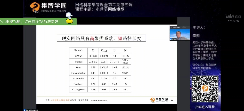 小世界网络模型哔哩哔哩bilibili