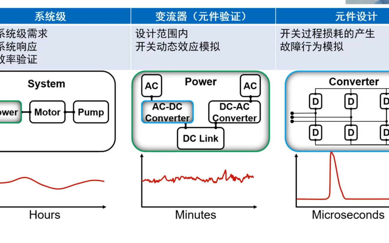 手把手教你利用MATLAB/Simulink进行电力电子系统仿真与分析(从零开始案例演示电力电子建模与仿真分析,保姆级参数指导)哔哩哔哩bilibili