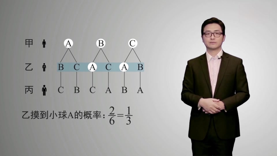 [图]初三数学 用列举法求概率