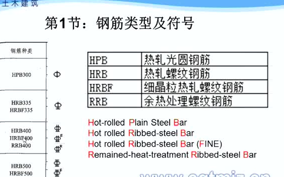 工程实战【钢筋图集讲解及算量】获取资料请看评论区哔哩哔哩bilibili