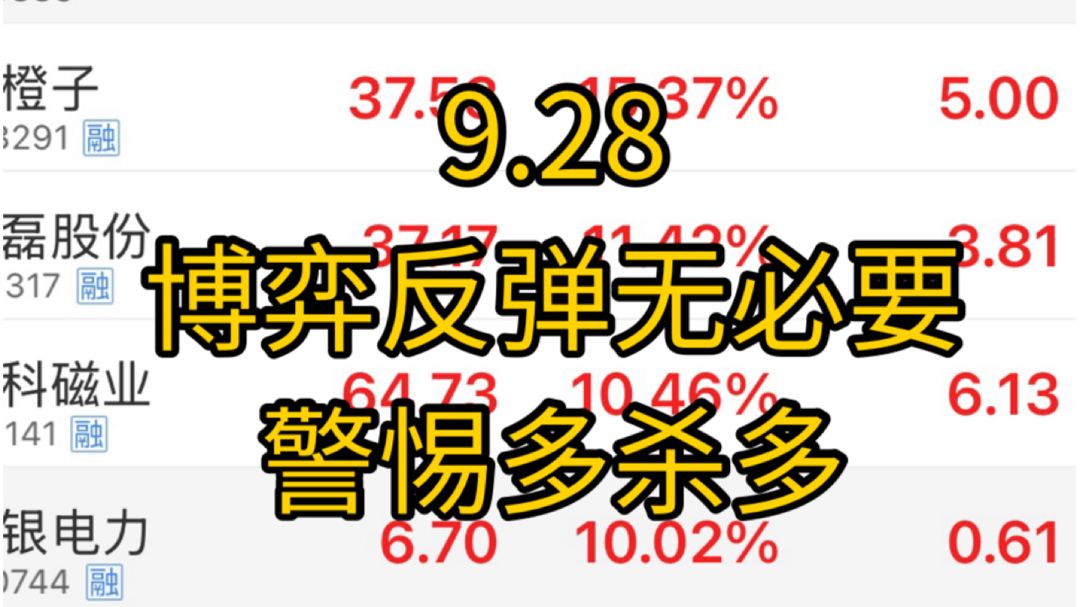 抄底警惕多杀多！趋势警惕C浪下跌！4200家待涨，果然还是熟悉的大a！