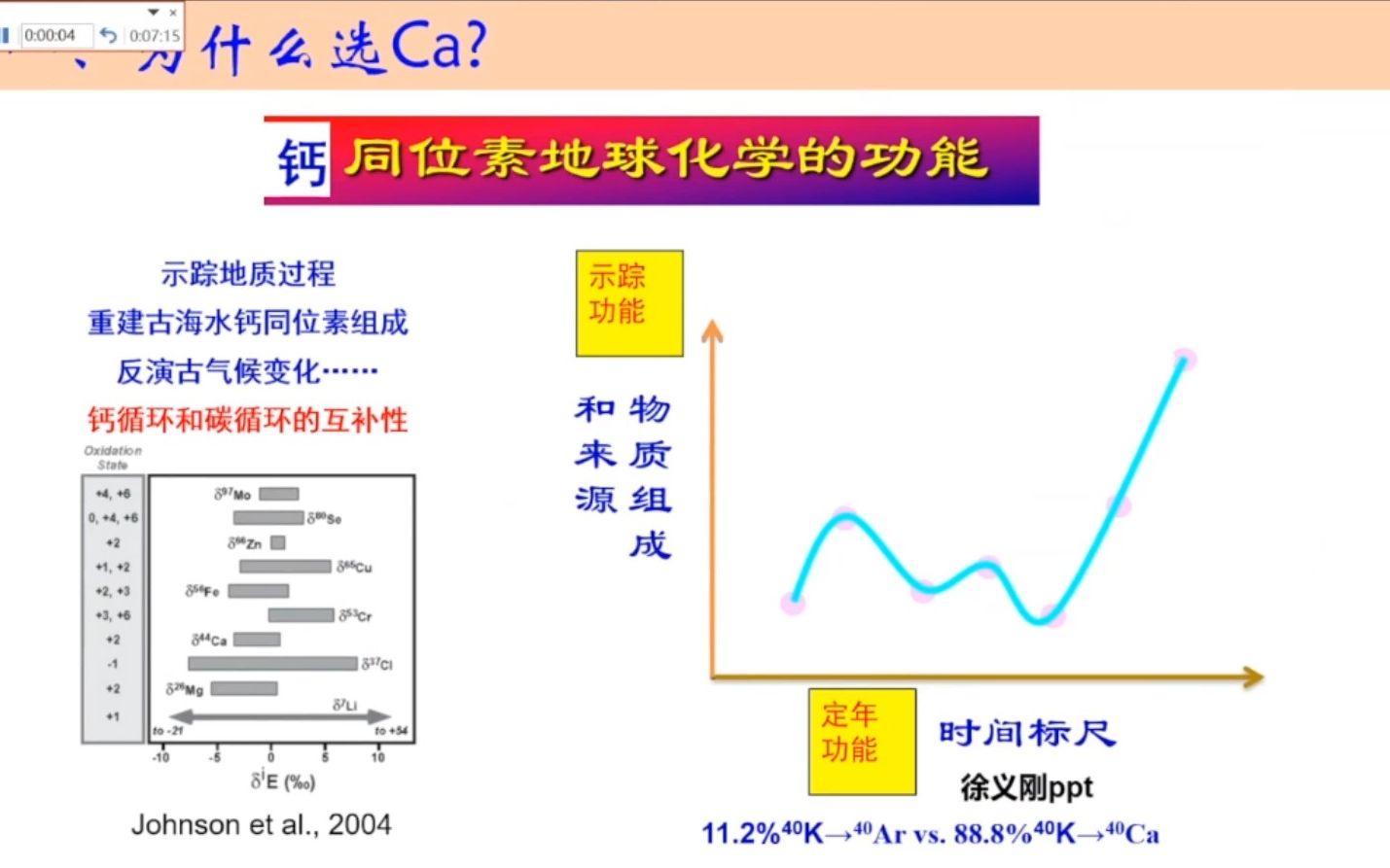 20231108张兆峰研究员地球与月球的钙Ca同位素组成哔哩哔哩bilibili