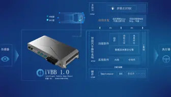 什么是智能汽车基础脑？它能带来哪些变革？