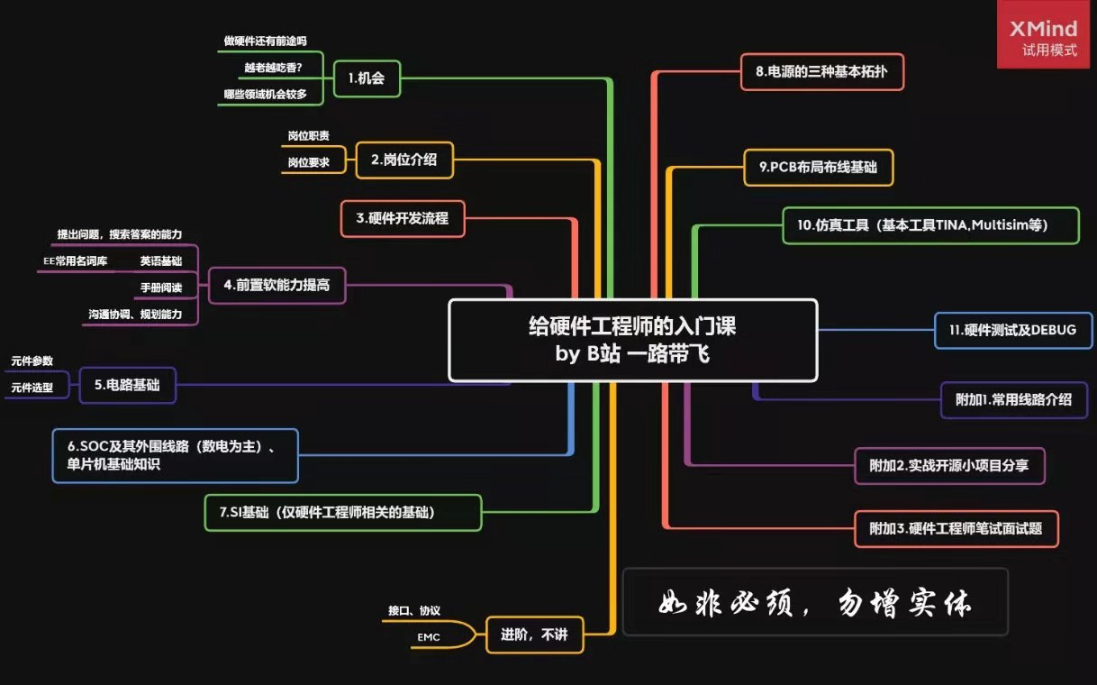 B站一路带飞 给硬件工程师的入门课哔哩哔哩bilibili