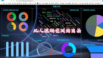 S2023131基于Hadoop+hive的电影大数据分析平台
