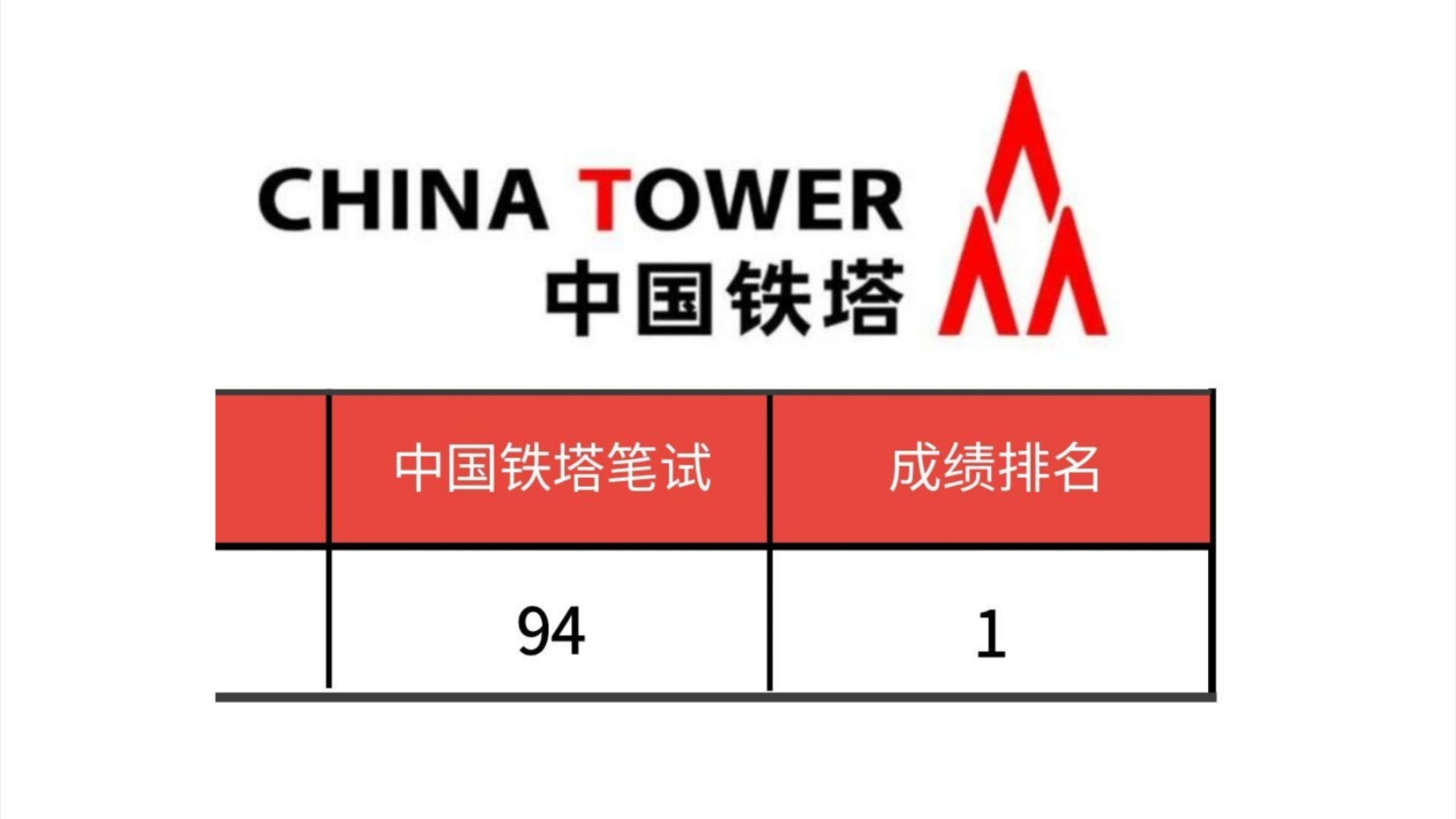 终于出啦,11.7中国铁塔秋招笔试,重点已出,多亏了这个刷题app,考场上见一个秒一个!25中国铁塔笔试25中国铁塔招聘25中国铁塔秋招25中国铁塔校园...