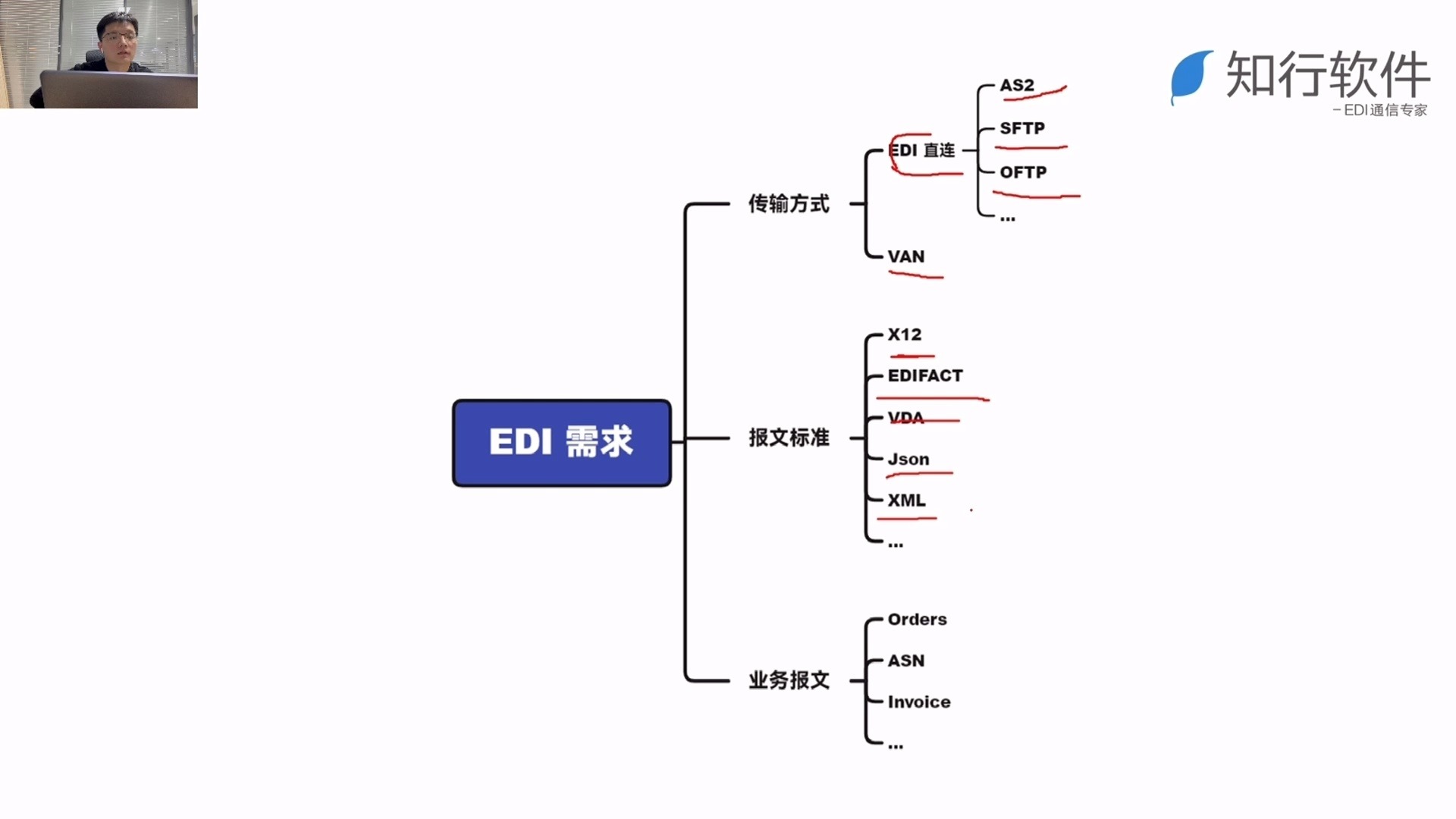 [图]如何读懂交易伙伴的EDI需求2.0