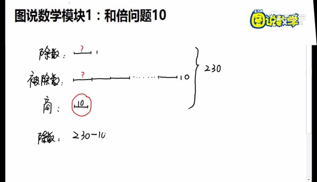 【335集全】图说数学(初级版+中级版+高级版)小学奥数网课教学视频全集16年级哔哩哔哩bilibili