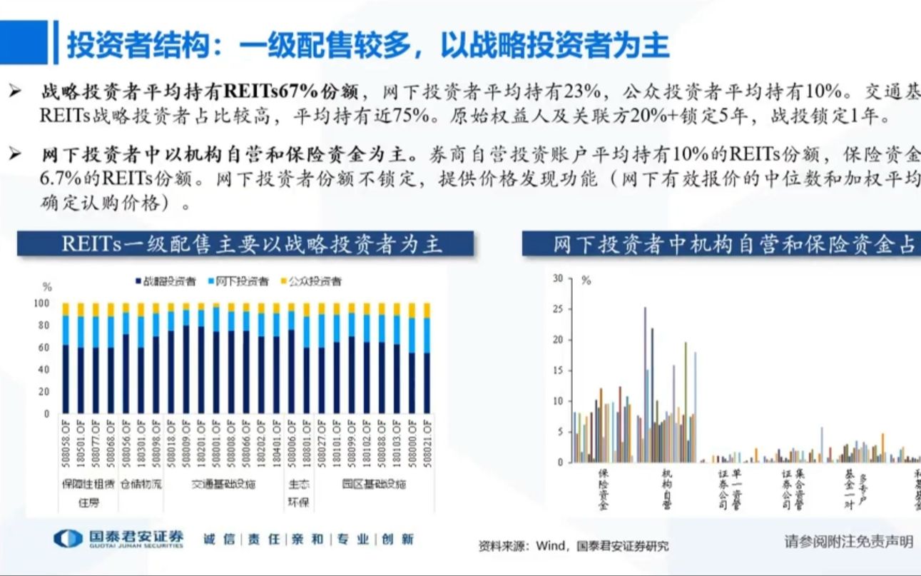 【国泰君安】REITs研究方法及心得哔哩哔哩bilibili