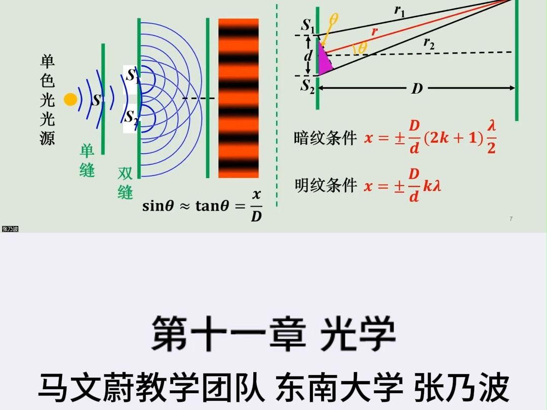 [图]大学物理（下）习题课第四讲——第十一章 光学2——东南大学马文蔚教学团队，张乃波老师主讲。