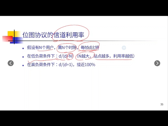 《计算机网络》第三章数据链路层之无冲突协议以及有限竞争协议哔哩哔哩bilibili