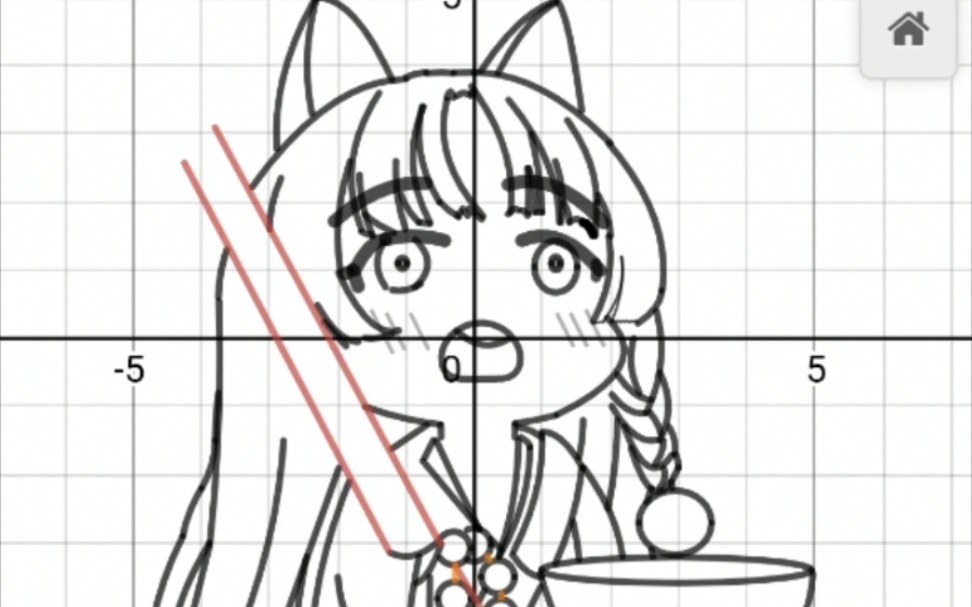 关于up手残不会画画而用上百条函数画嵯峨这档子事