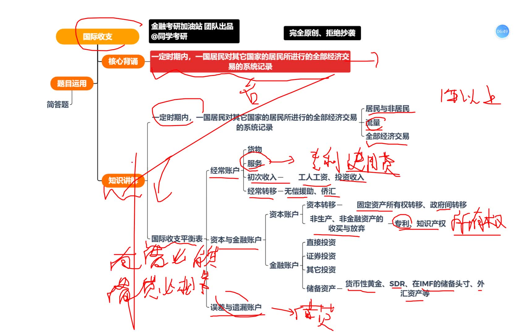 金融考研知识点带背第16天:国际收支哔哩哔哩bilibili