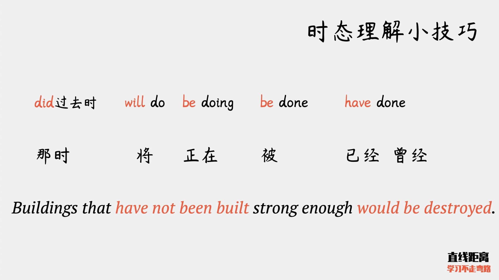 「英语语法」一个时态翻译小技巧,让你的翻译更轻松哔哩哔哩bilibili