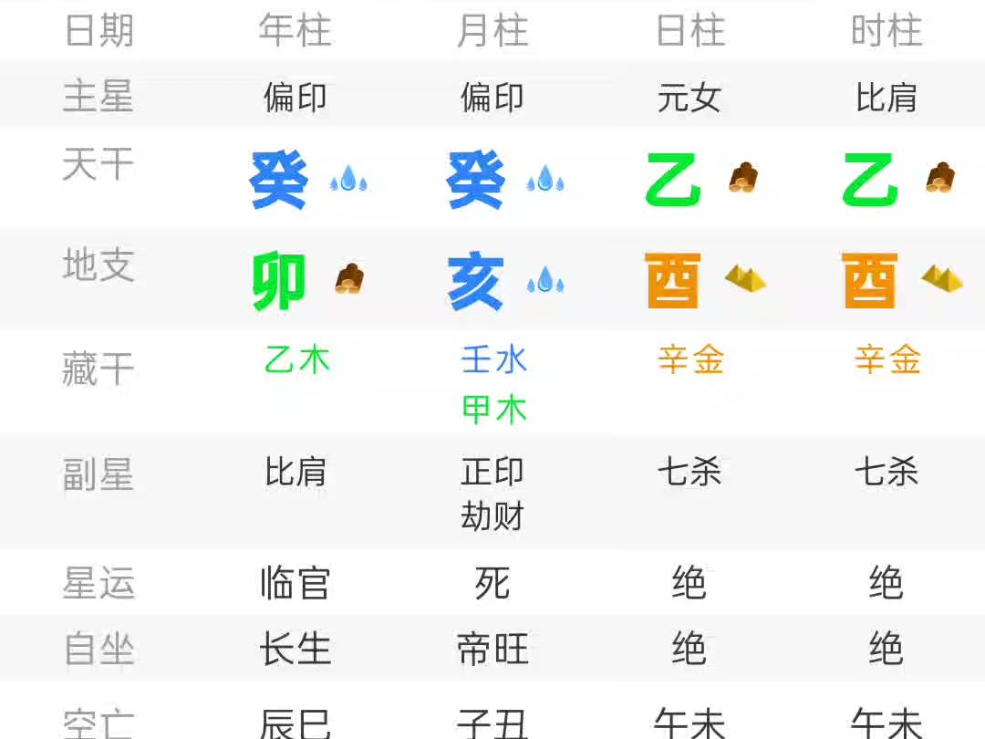 乙酉日柱的女命,身强形成水多木漂之势,取火土为用,七杀无制,格局层次较低,身体要注意预防脂肪肝的风险哔哩哔哩bilibili