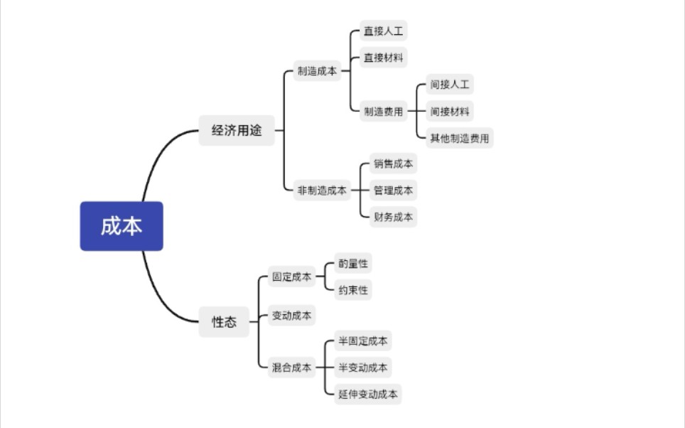 管理会计学第二章复习归纳哔哩哔哩bilibili