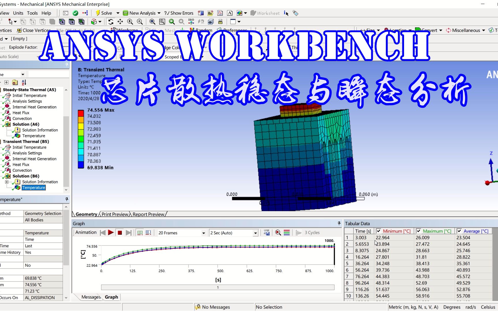 【热分析】Ansys WorkBench 芯片散热——稳态热分析&瞬态热分析哔哩哔哩bilibili