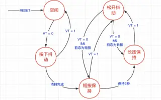 状态机 哔哩哔哩 Bilibili