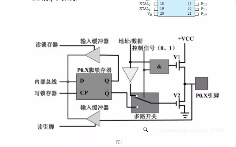 微机接口技术(41)硬件端口和软件端口哔哩哔哩bilibili