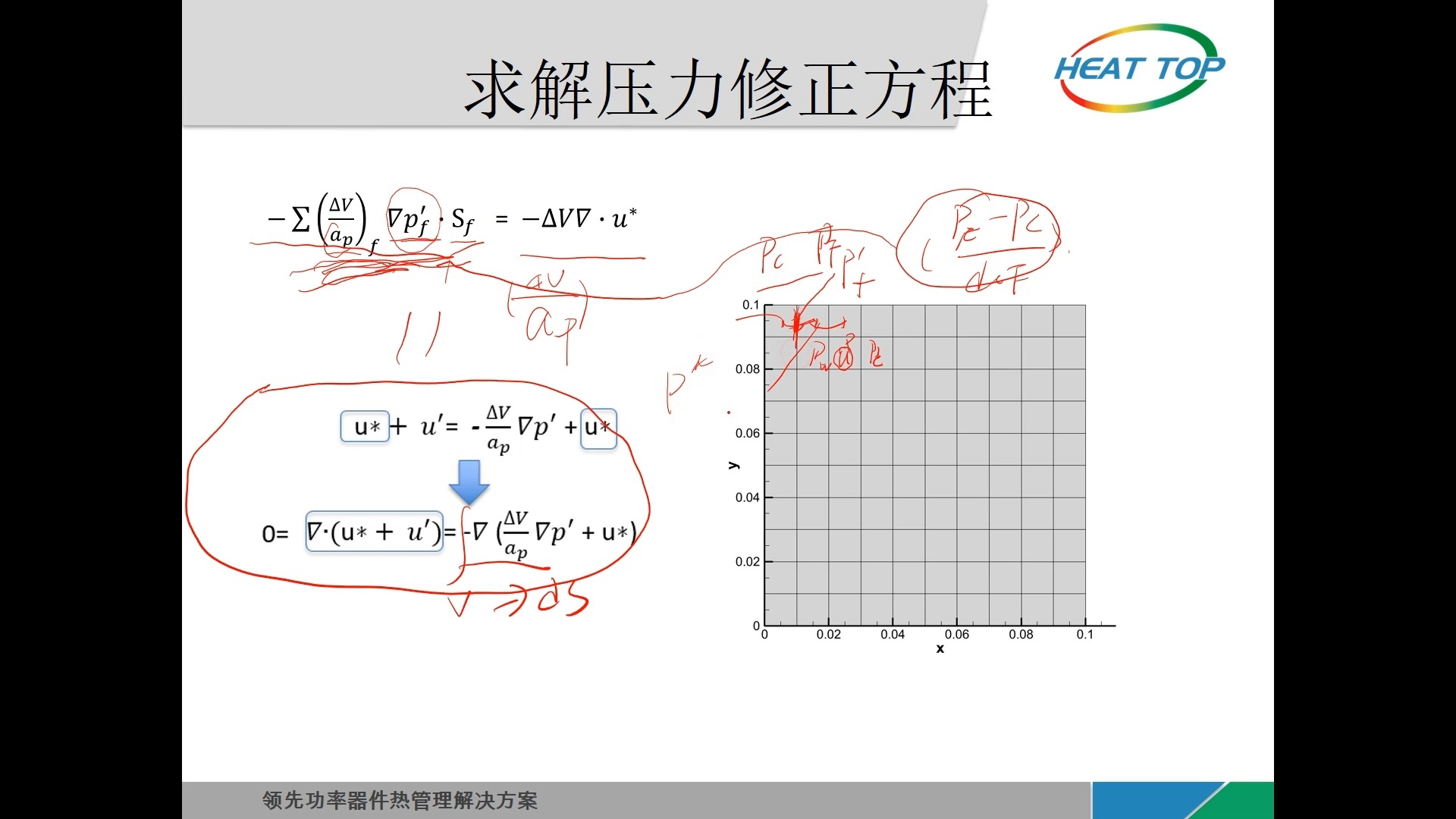 8.2  SIMPLE算法,求解压力修正方程哔哩哔哩bilibili