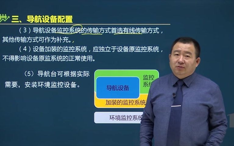 谷永生老师带你通过2021年一建民航实务17 民航通信导航及监视系统(四)哔哩哔哩bilibili