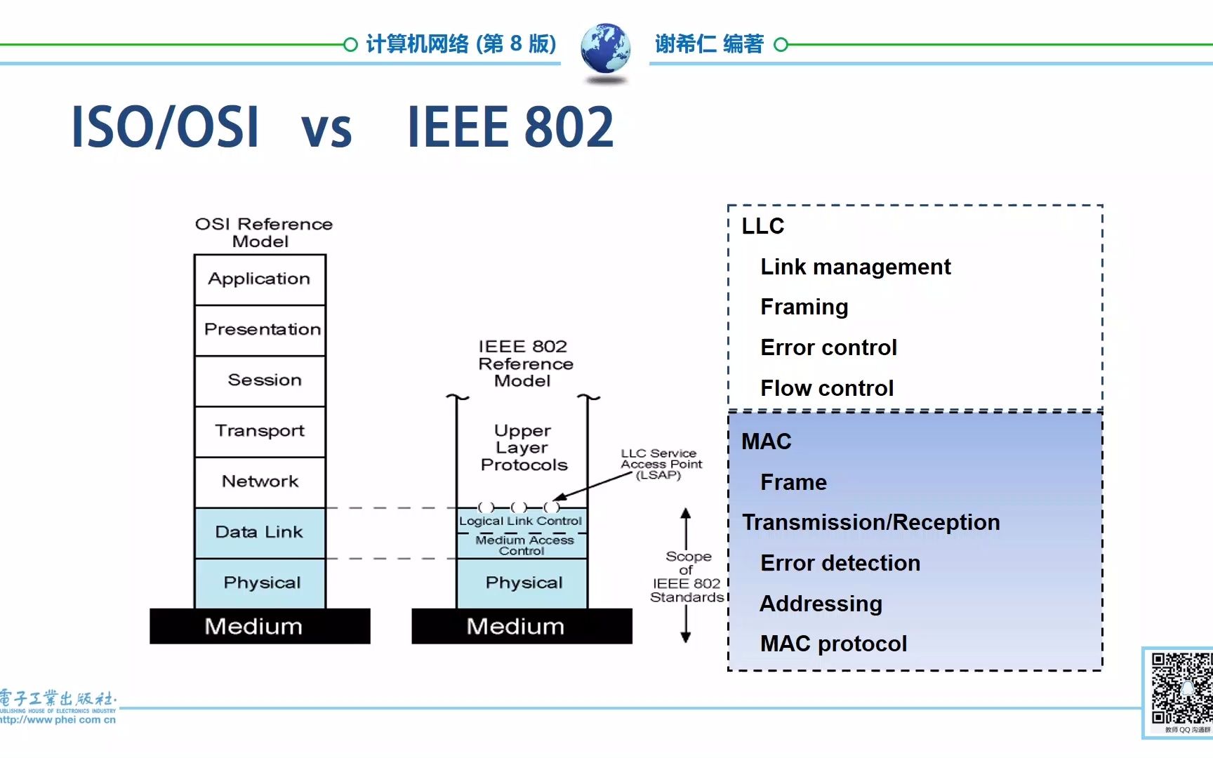 11. 计算机网络第3章 P4 IEEE802 以太网哔哩哔哩bilibili