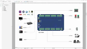C#Zmotion正运动控制卡ECI1408学习教程