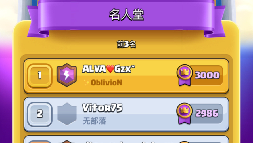 硬了！首位3000分！登顶全球！