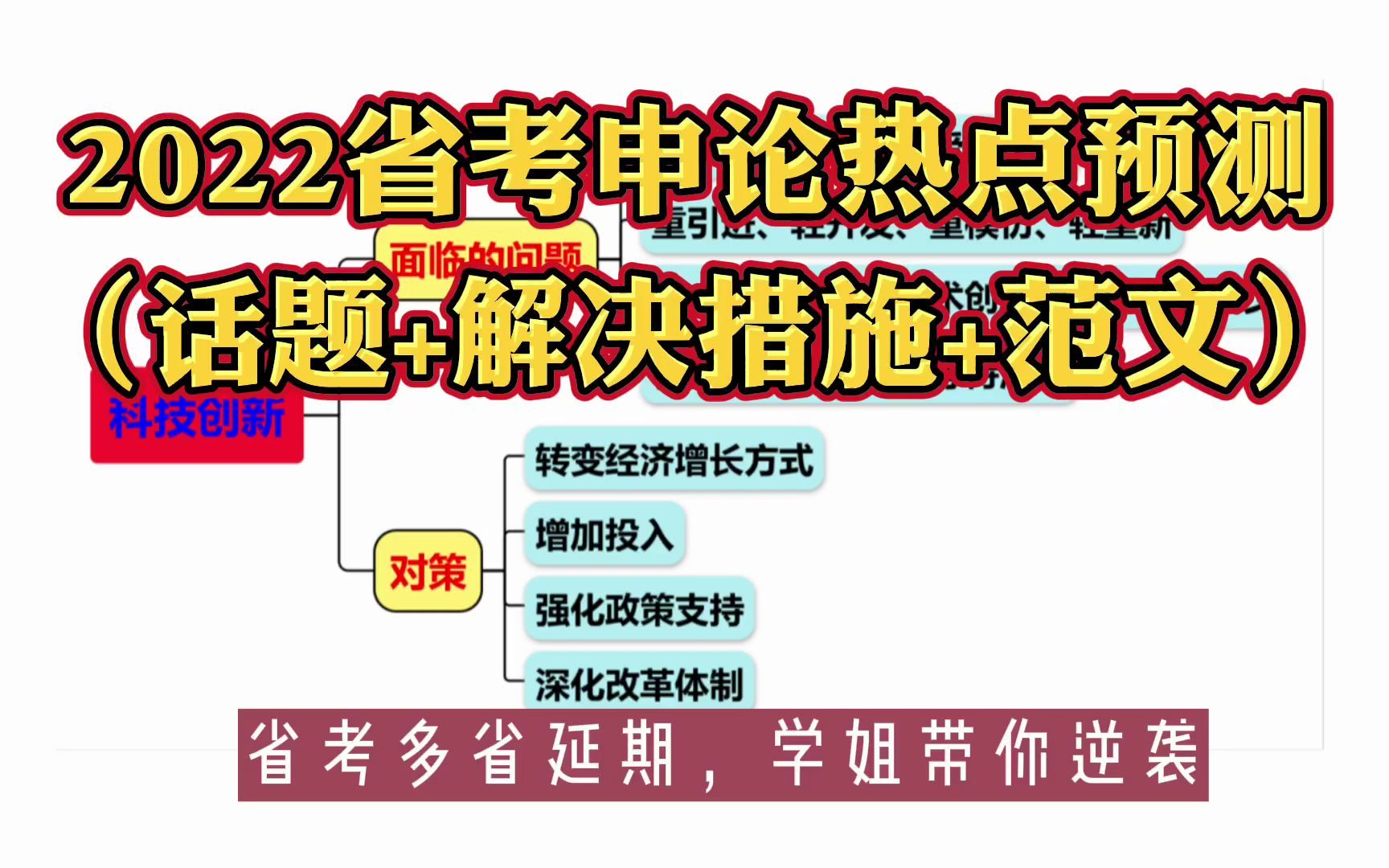 2022省考:【申论热点预测】“科技创新”(话题+措施+范文)直接背的答案!哔哩哔哩bilibili