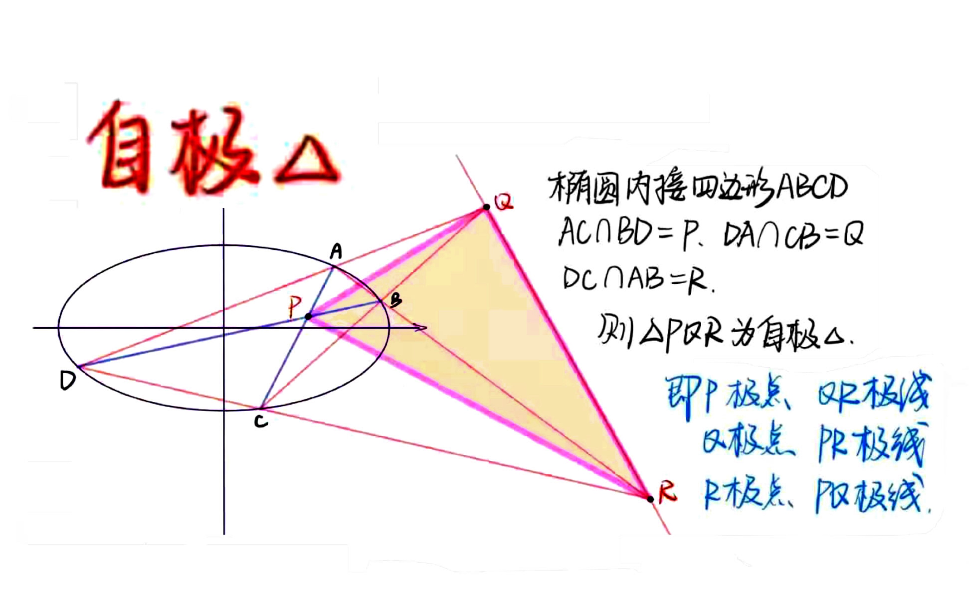 【高二】0801网课(内含2020年新课标1卷圆锥曲线大题+自极三角形)哔哩哔哩bilibili