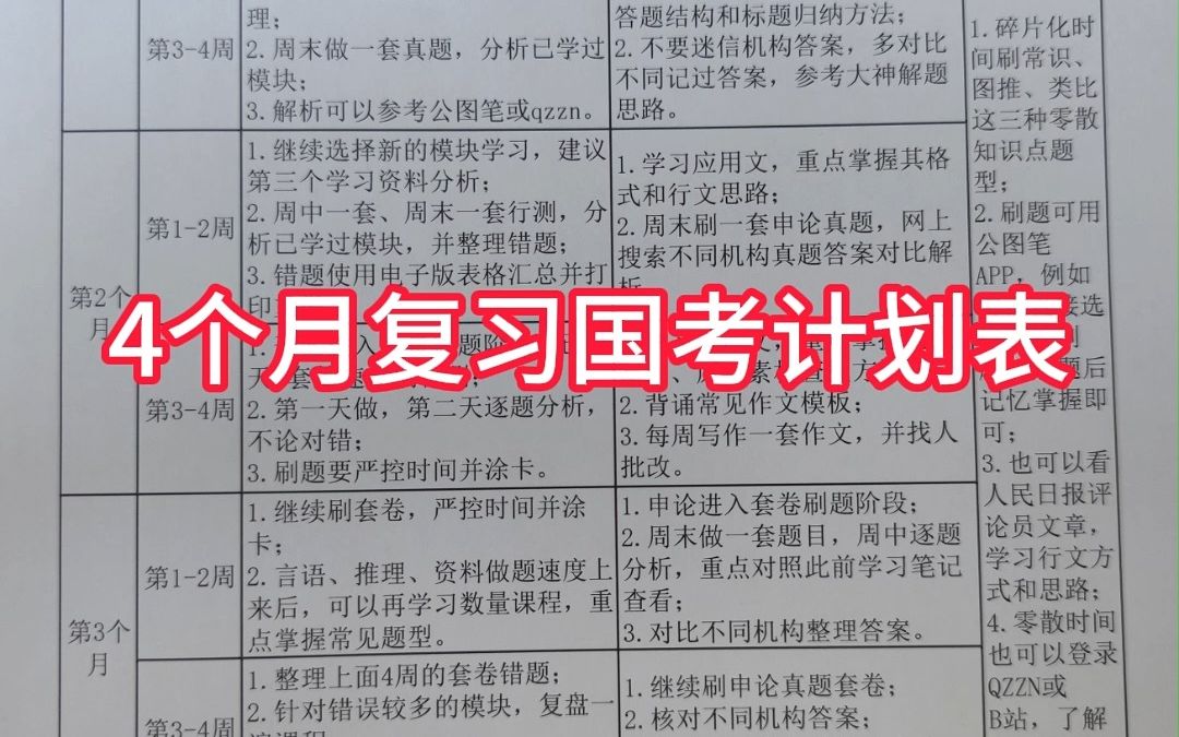 超详细!四个月备考公务员考试计划表!据说省考要提前到1月份了,大家抓紧哔哩哔哩bilibili