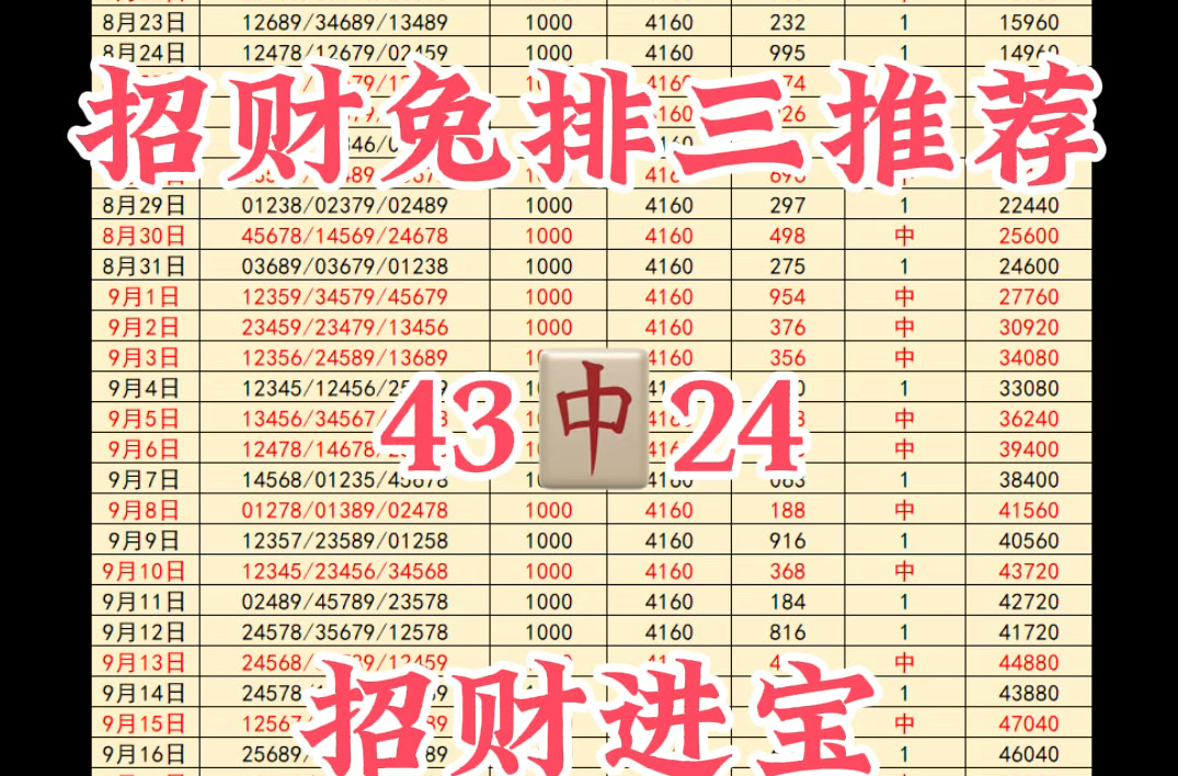 9.26招财兔排三五码推荐,昨天也是拿下豹子号了,恭喜恭喜家人们,今日继续追二连红,要上车的滴滴!发车!哔哩哔哩bilibili