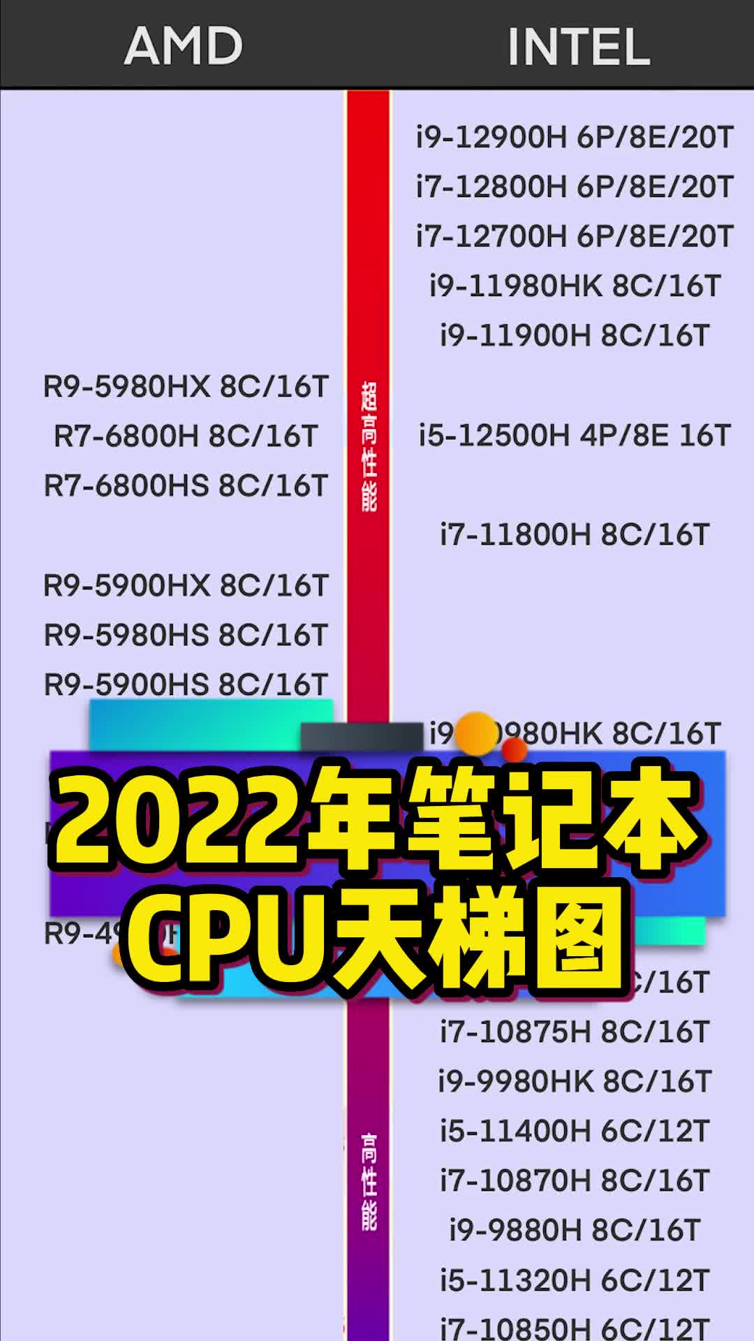 2022年笔记本cpu天梯图高清完整版哔哩哔哩bilibili